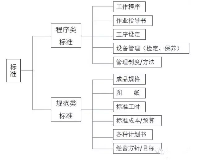 1734498294198291.jpg 最全可用于鋁型材工廠車間現(xiàn)場管理-4.jpg