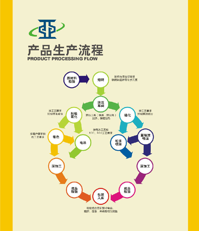 鋁型材定制開模